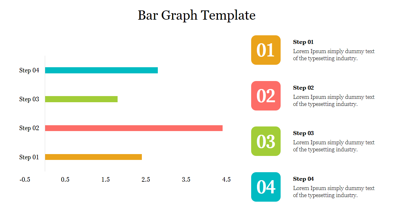 Horizontal bar graph slide with four colored steps and corresponding descriptions on the right.