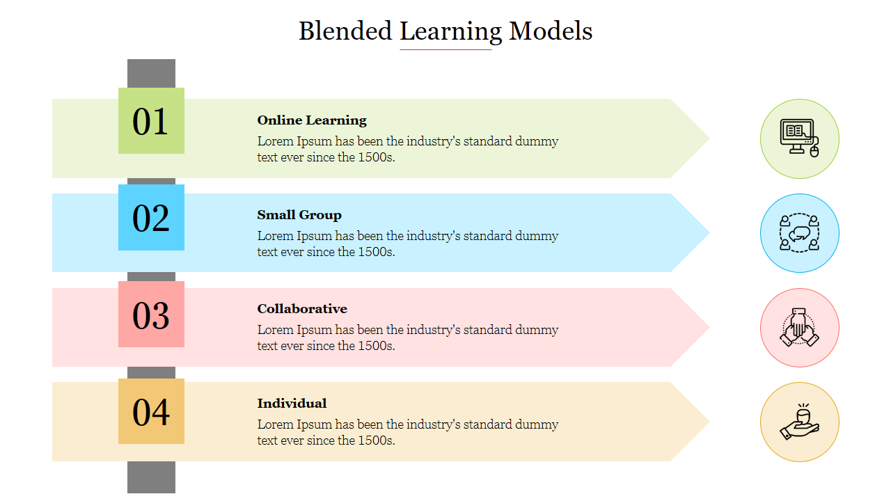 Illustration of blended learning models slide featuring four categories with color coded icons and placeholder text.