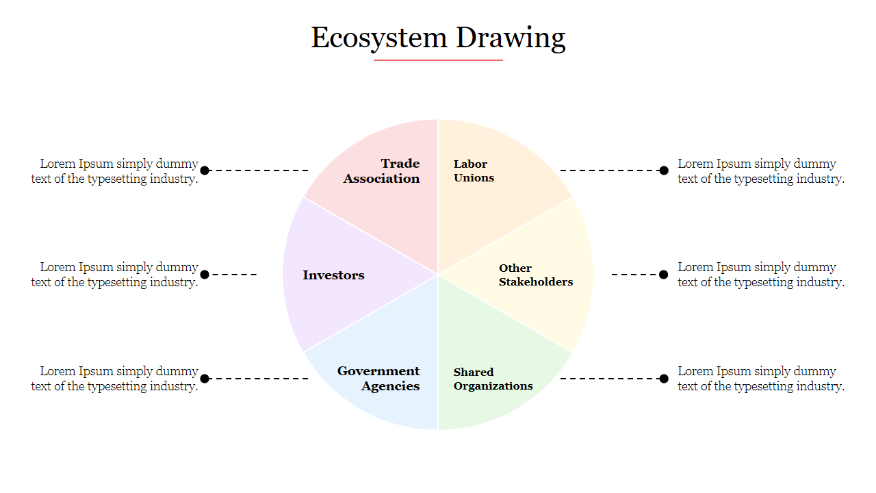 Circular ecosystem diagram with segments  representing different stakeholders each with a caption areas.