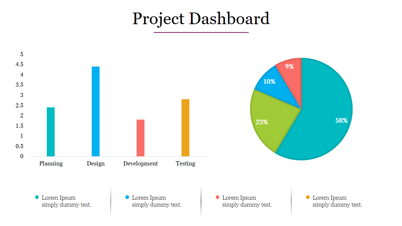 Colorful project dashboard PPT slide showing a bar chart for four sections with a pie chart detailing percentages.