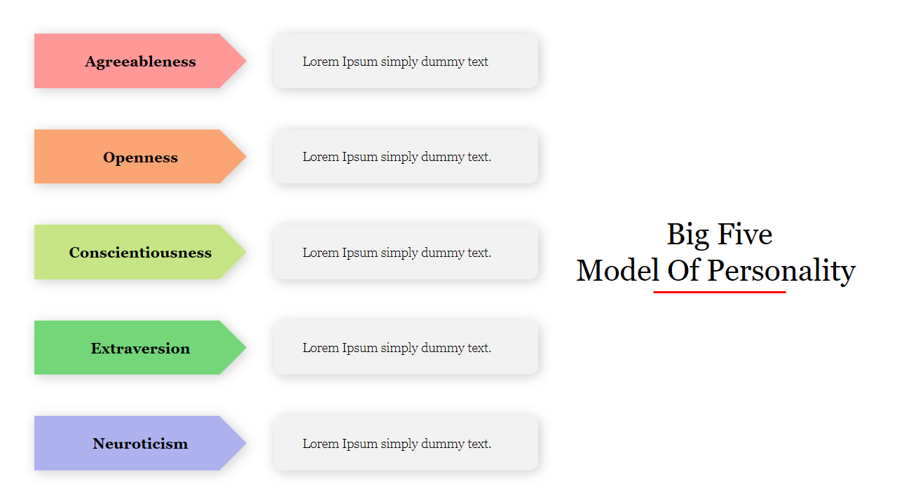 Five colored arrows with labels for personality traits, each pointing to placeholder captions for big five models.