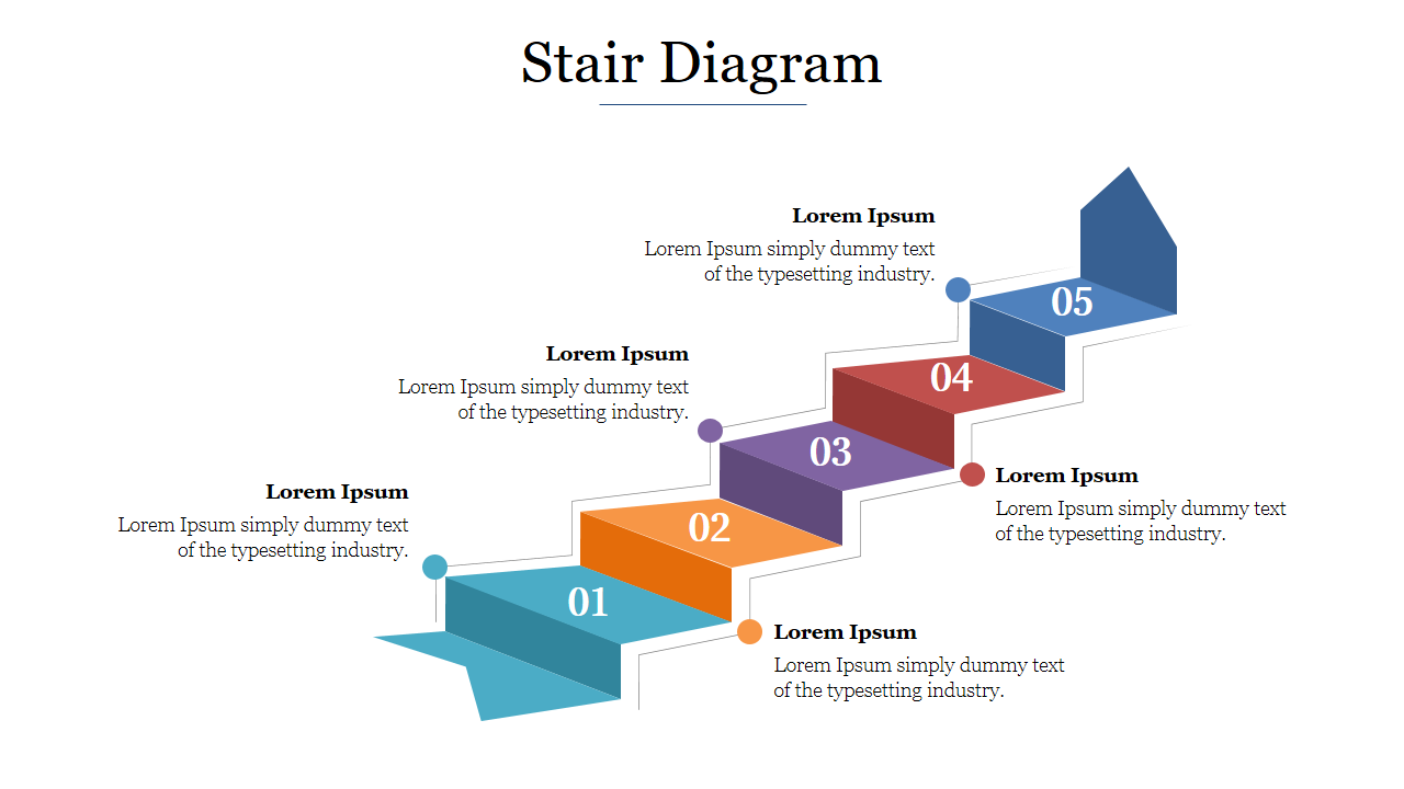 Five step stair diagram in teal, orange, purple, red, and blue with numbered sections and text beside.