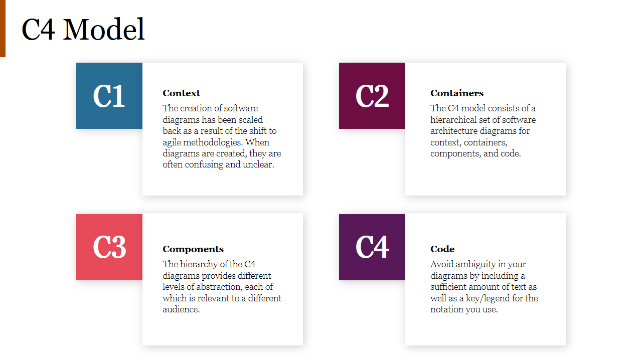 Slide detailing the C4 model, featuring sections labeled C1 to C4, each with definitions.