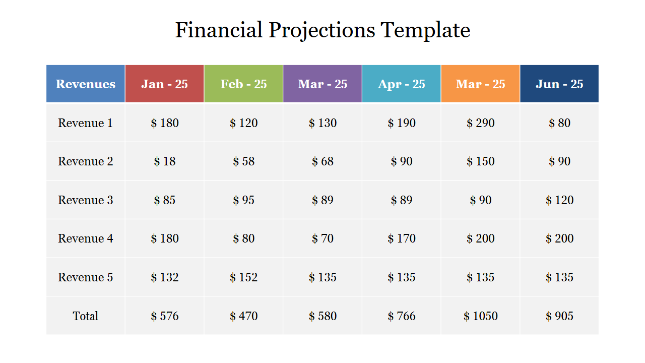 Financial projections template showing monthly revenue data for six months with a total row at the bottom.