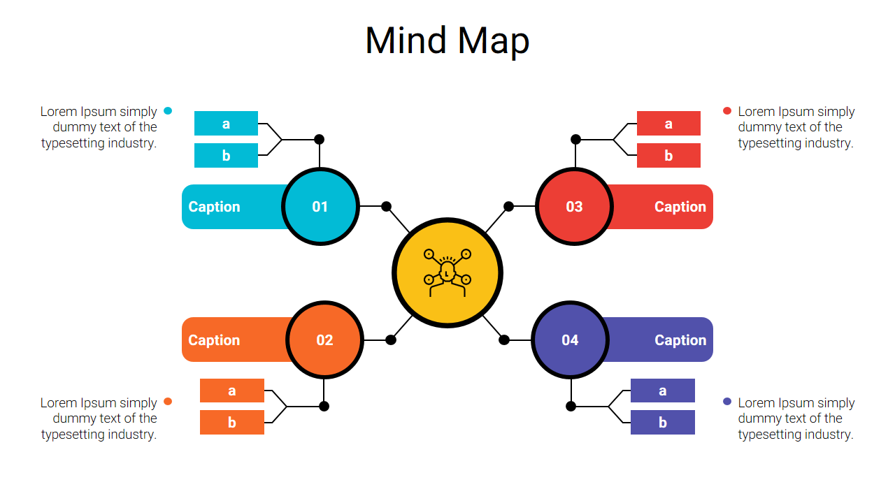 Central yellow circle connected to four numbered nodes with captions and additional side labels, creating a mind map layout.