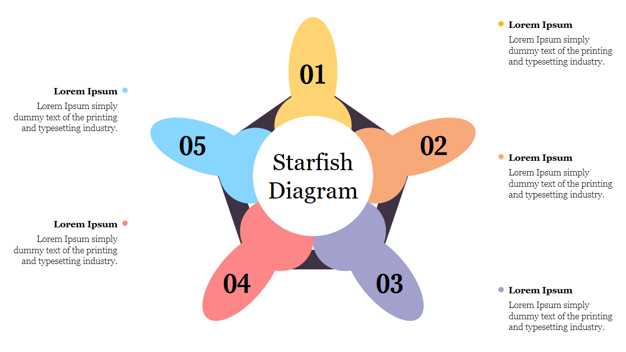 A pastel colored starfish diagram with five numbered arms radiating from a central circle labeled with title.