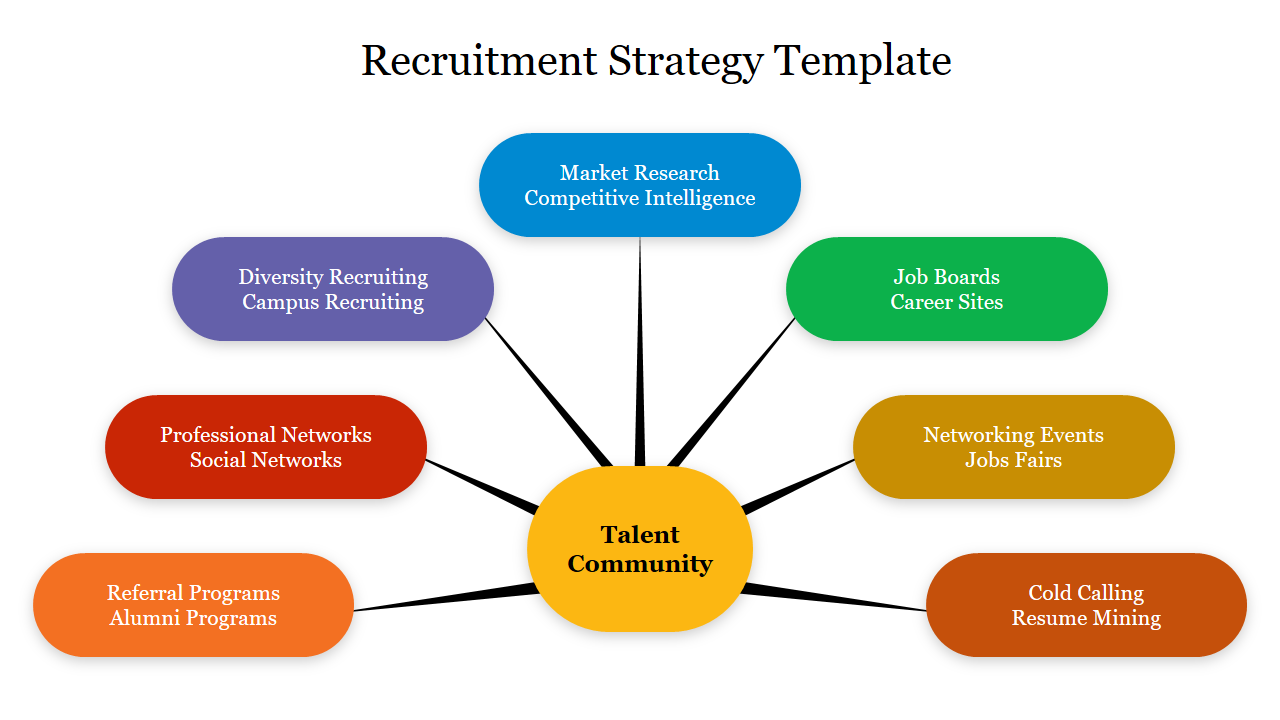 Recruitment Strategy PowerPoint Template Google Slides