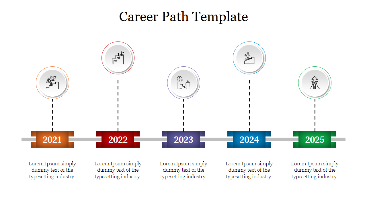 Career path template displaying a timeline from 2021 to 2025 with icons representing career milestones for each year.