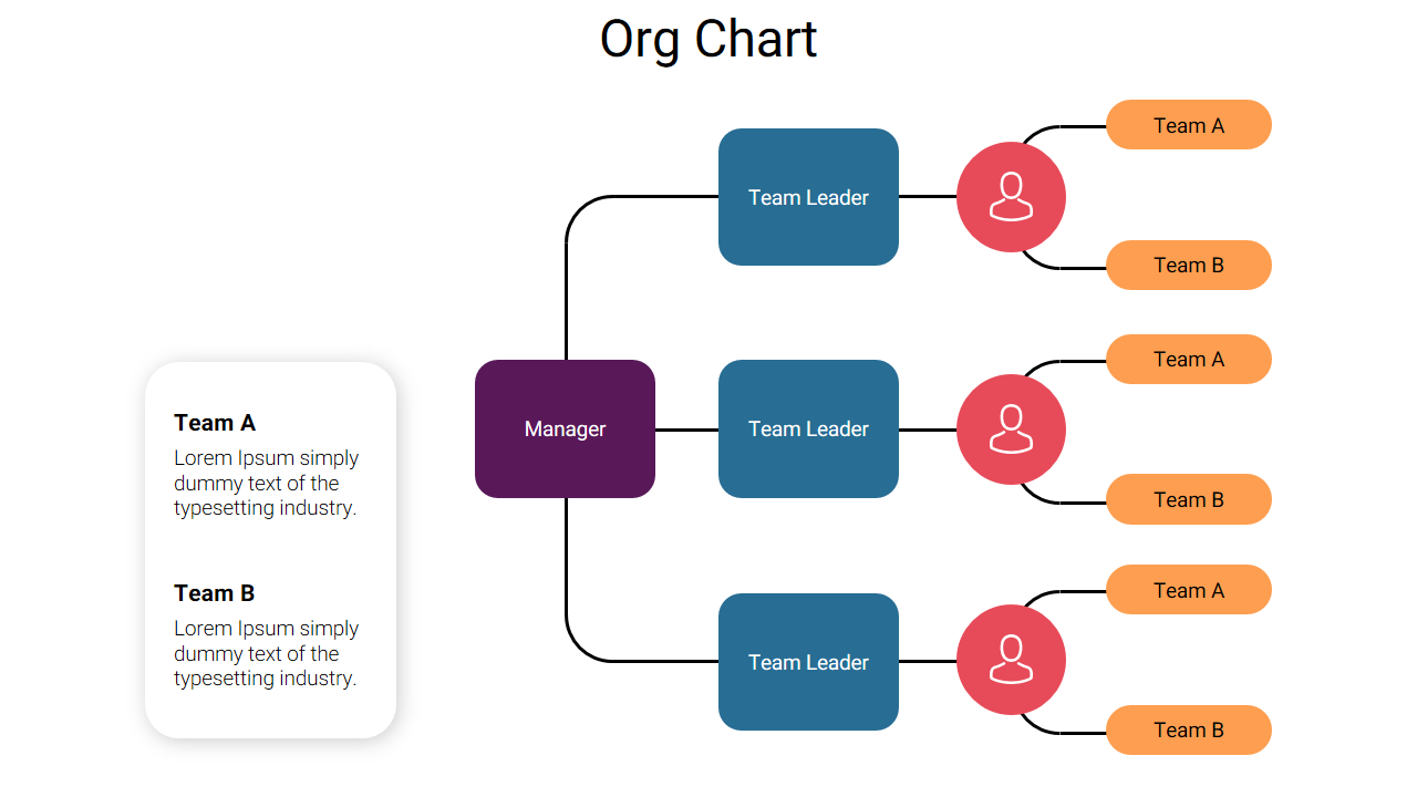 Organizational chart showing a manager connected to three team leaders, with teams A and B under each leader.