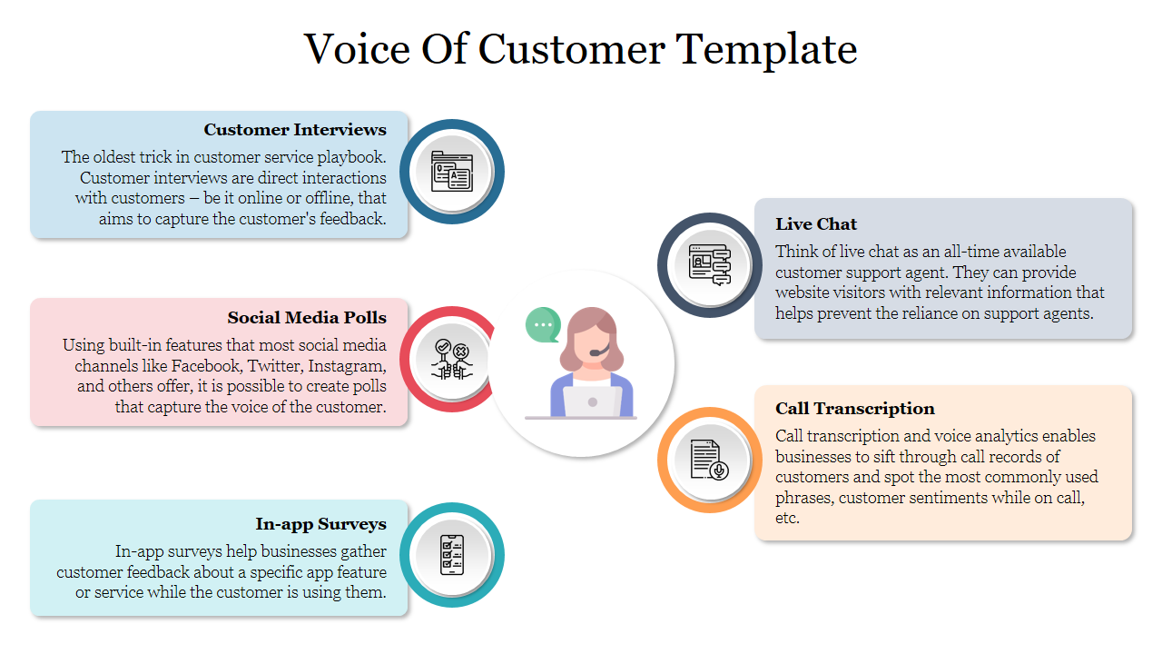 Voice of Customer slide featuring illustration of a girl and five sections with color coded icons and text descriptions.