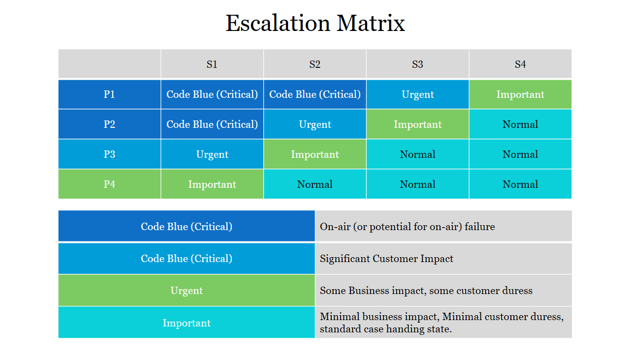 A table with rows and columns in varying shades of blue, green, and gray, outlining metrics in a grid.