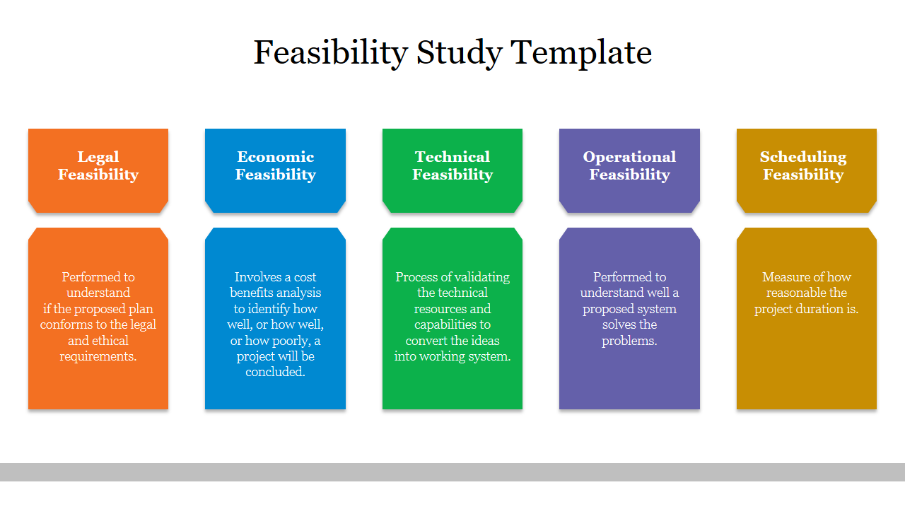 Feasibility study template with five colored sections labeled from legal up to feasibility, each with descriptions.