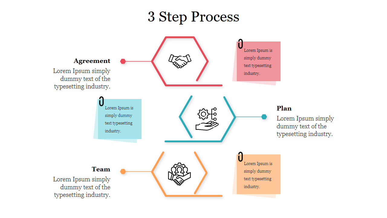 Three step process slide with icons each displayed in colored hexagonal frames with text box sections.