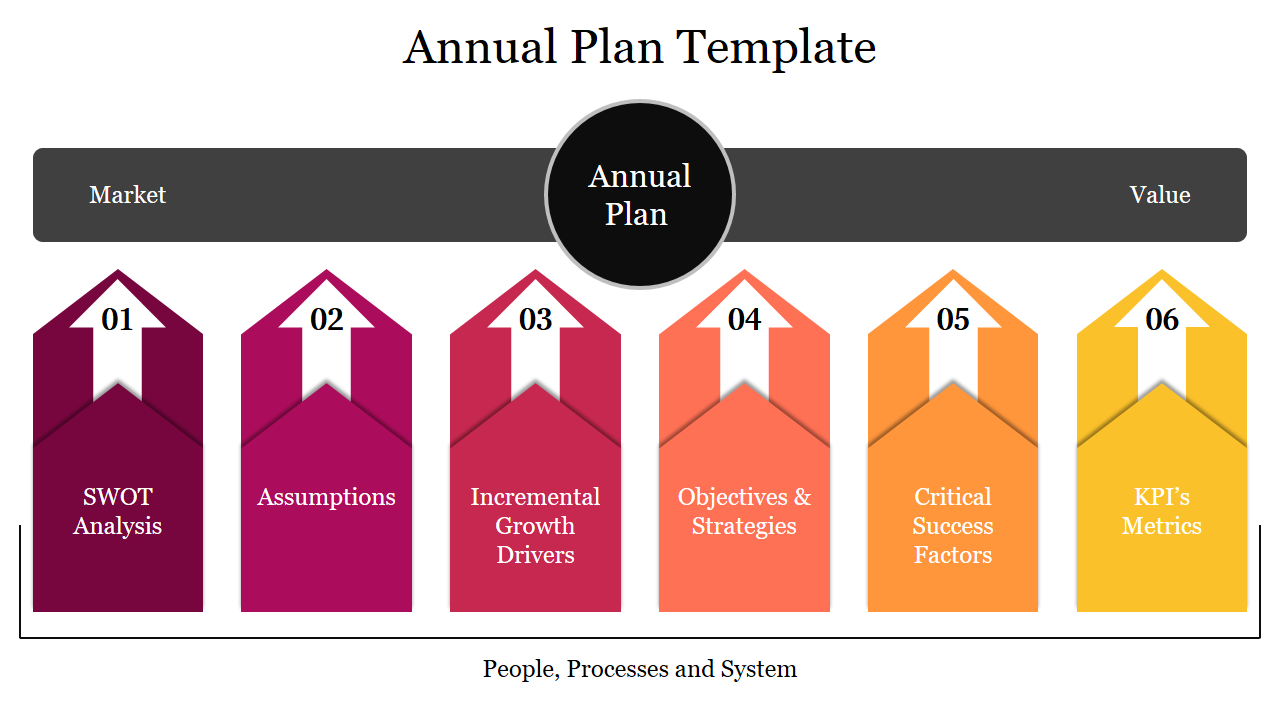 Annual slide with six numbered pink to yellow gradient arrows pointing upward, and a black header box with circular title.