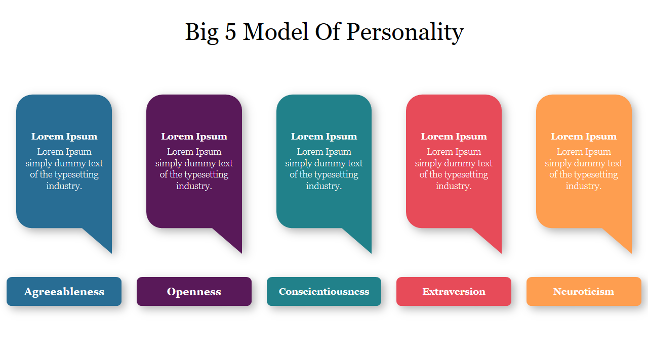 Five colorful speech bubbles in blue, purple, teal, red, and orange represent the big 5 personality traits.