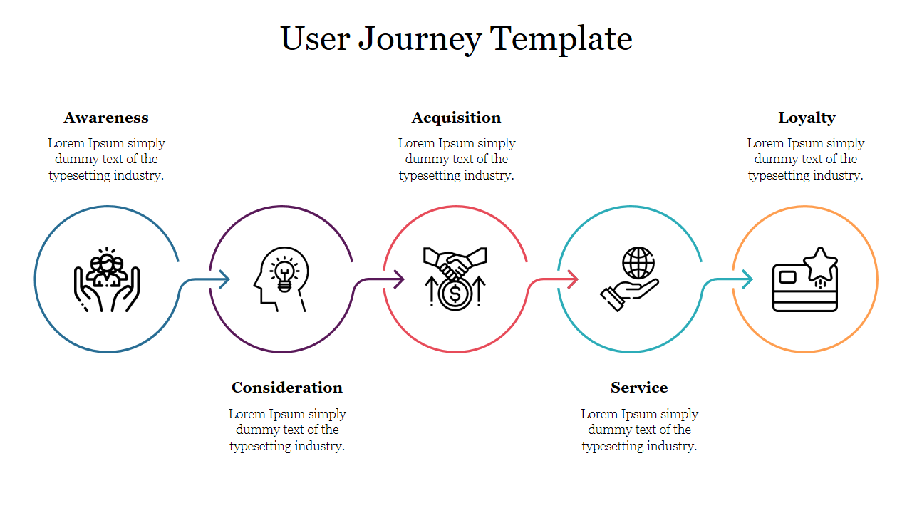 Horizontal user journey infographic featuring five phases each with an icon and placeholder text.