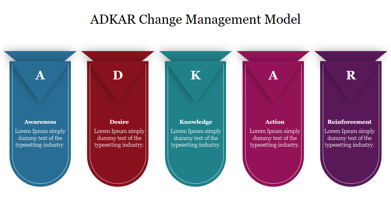 Five vertical ribbons in blue, red, teal, magenta, and purple, representing ADKAR stages in change management.