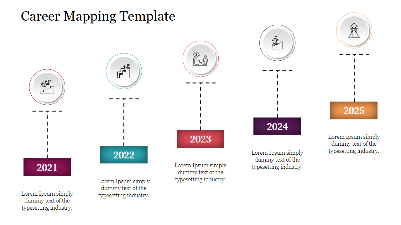 A structured career mapping slide displaying key milestones from 2021 to 2025, with icons representing each year’s focus.