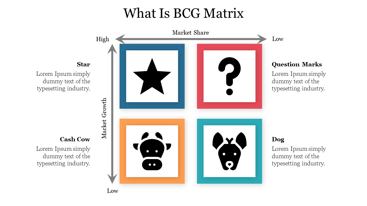 BCG matrix diagram displaying four quadrants with captions and icons representing market share and market growth.