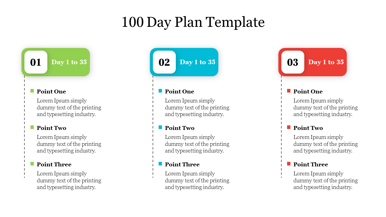 100 Day Plan slide featuring three color coded sections for days 1 to 35, each with bullet points and placeholder text.