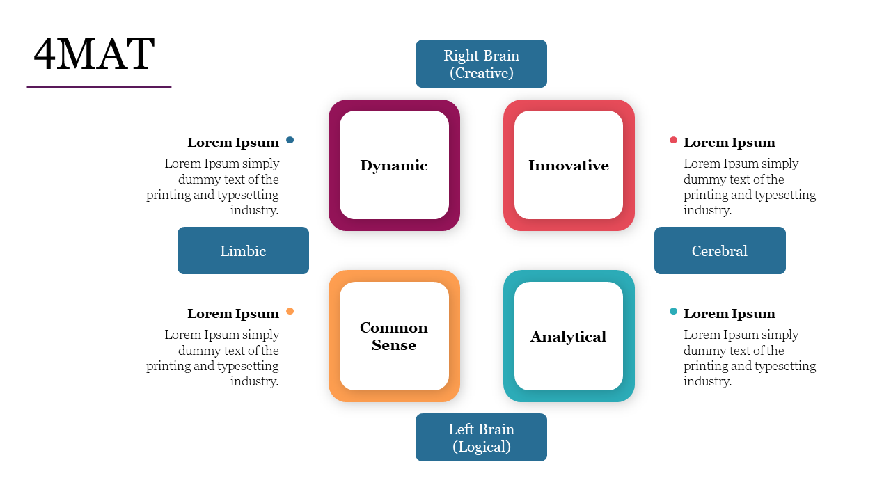 4MAT model featuring four squares in different colors with brain hemisphere labels around it.