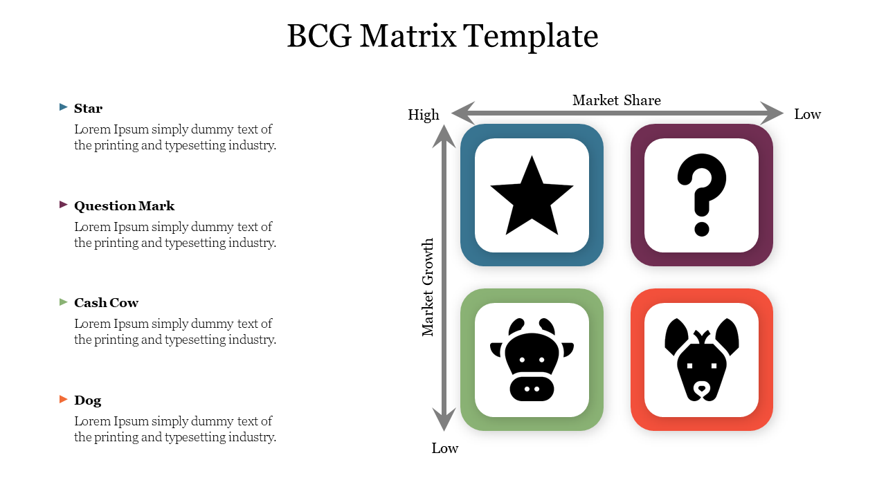 Strategic BCG matrix with market growth and share axes, highlighting business categories visually.