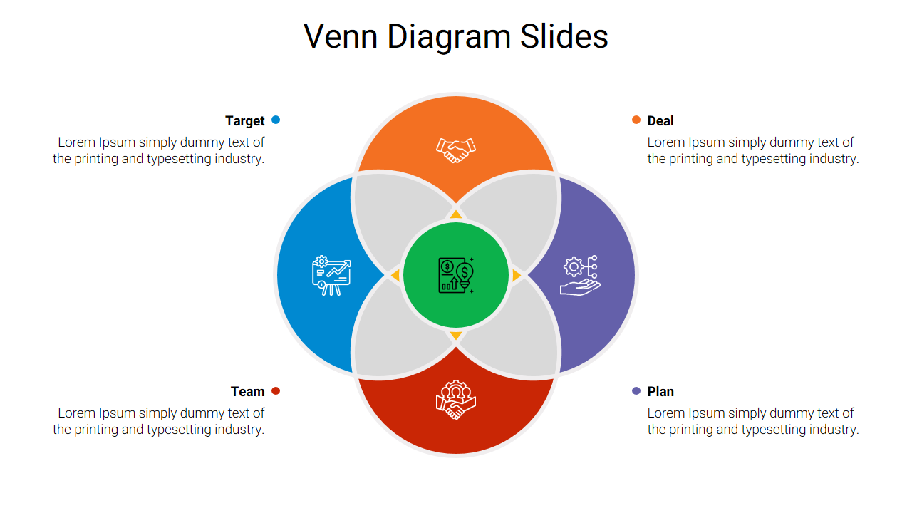 Colorful Venn diagram slide with four interconnected circles, labeled Target, Deal, Team, and Plan, with central overlap.