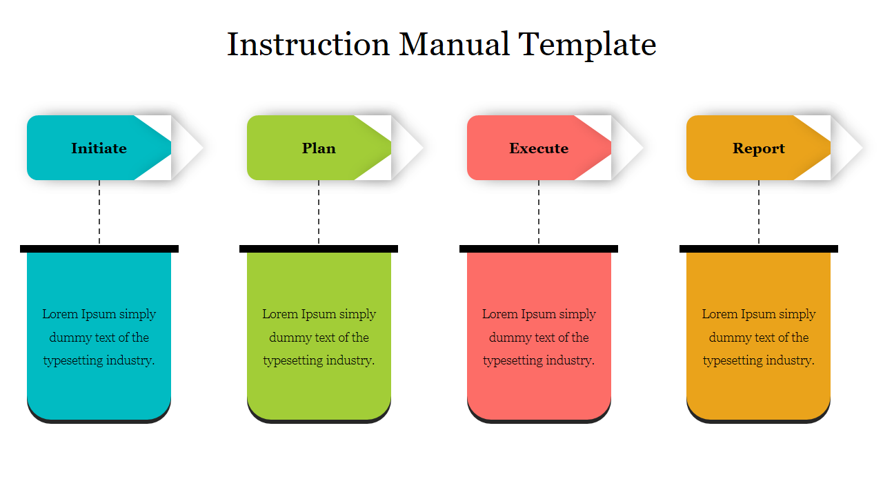 Instruction manual slide with four stages: initiate, plan, execute, and report, represented by colored tabs and text boxes.