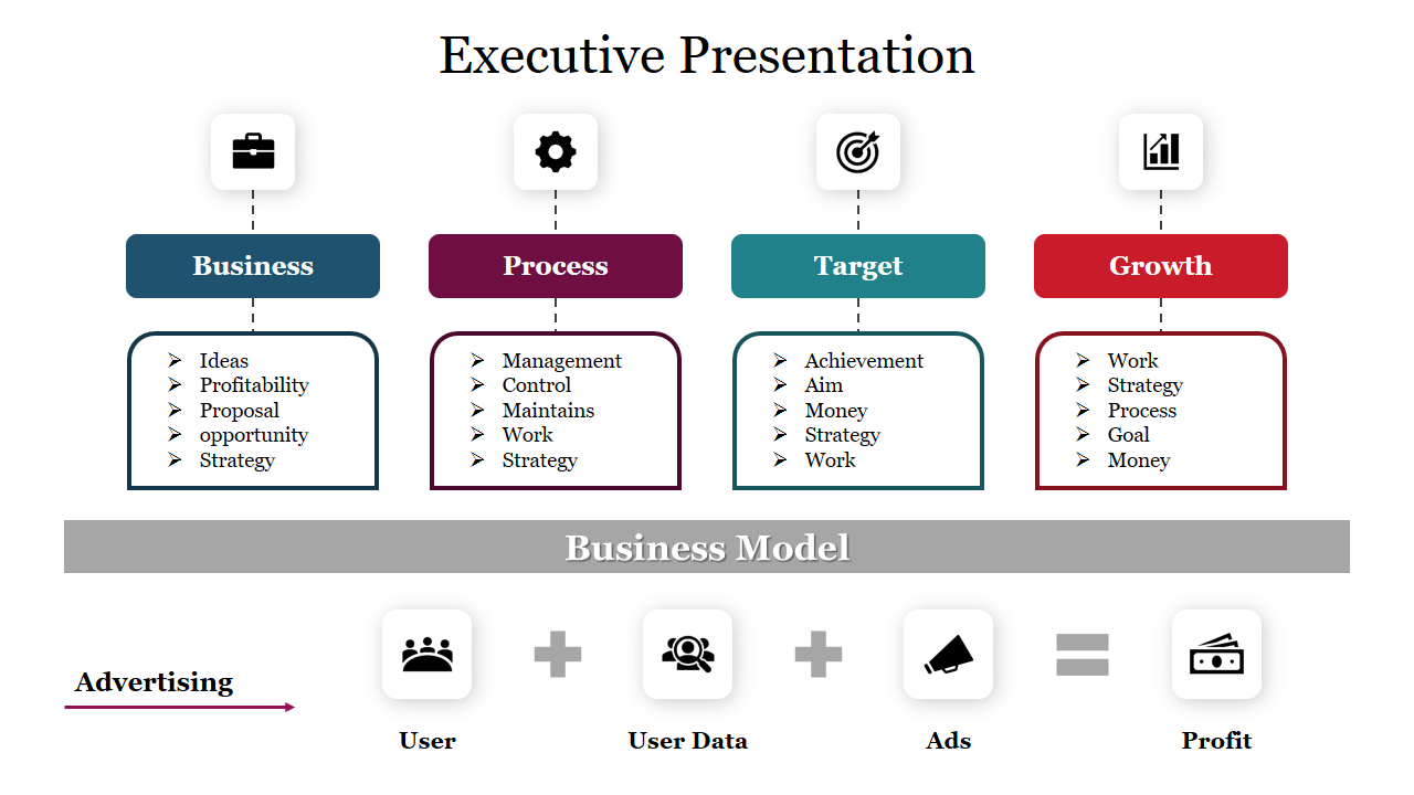 Executive presentation slide showing elements with a business model flow chart with icons.