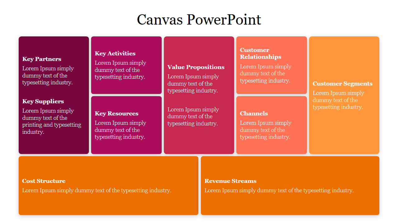 Slide displaying a business canvas layout, highlighting elements from key resources and revenue streams in colored blocks.