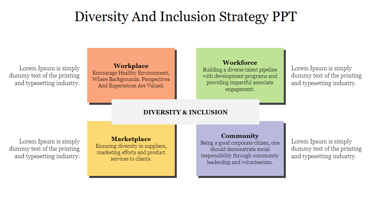 Colorful grid with four sections around diversity and inclusion, each from workplace up to community with caption areas.