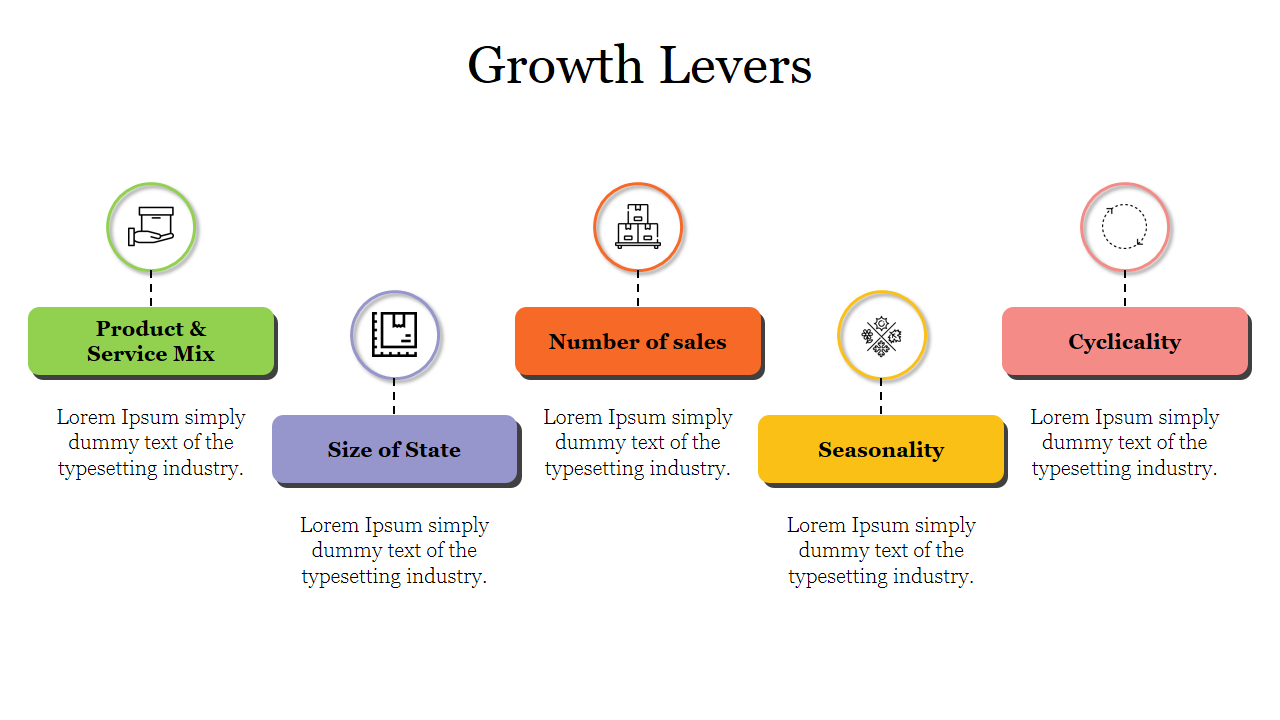 Growth levers diagram slide featuring icons from product & service mix to cyclicality with placeholder text.