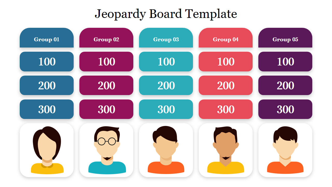 Colorful grid featuring five groups, each with 100, 200, and 300 point values, with five avatar icons below the board.