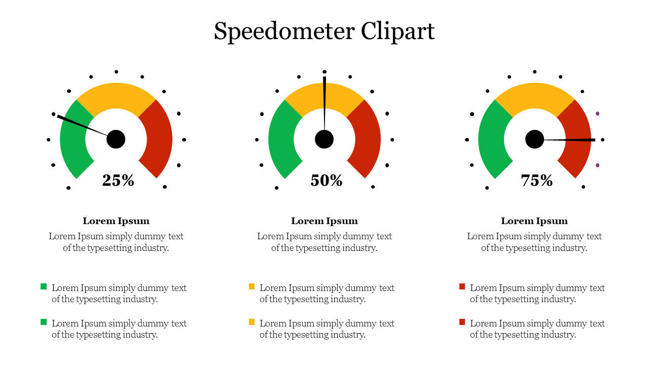 Speedometer clipart slide featuring three gauges at 25%, 50%, and 75% with space for descriptive text below each.