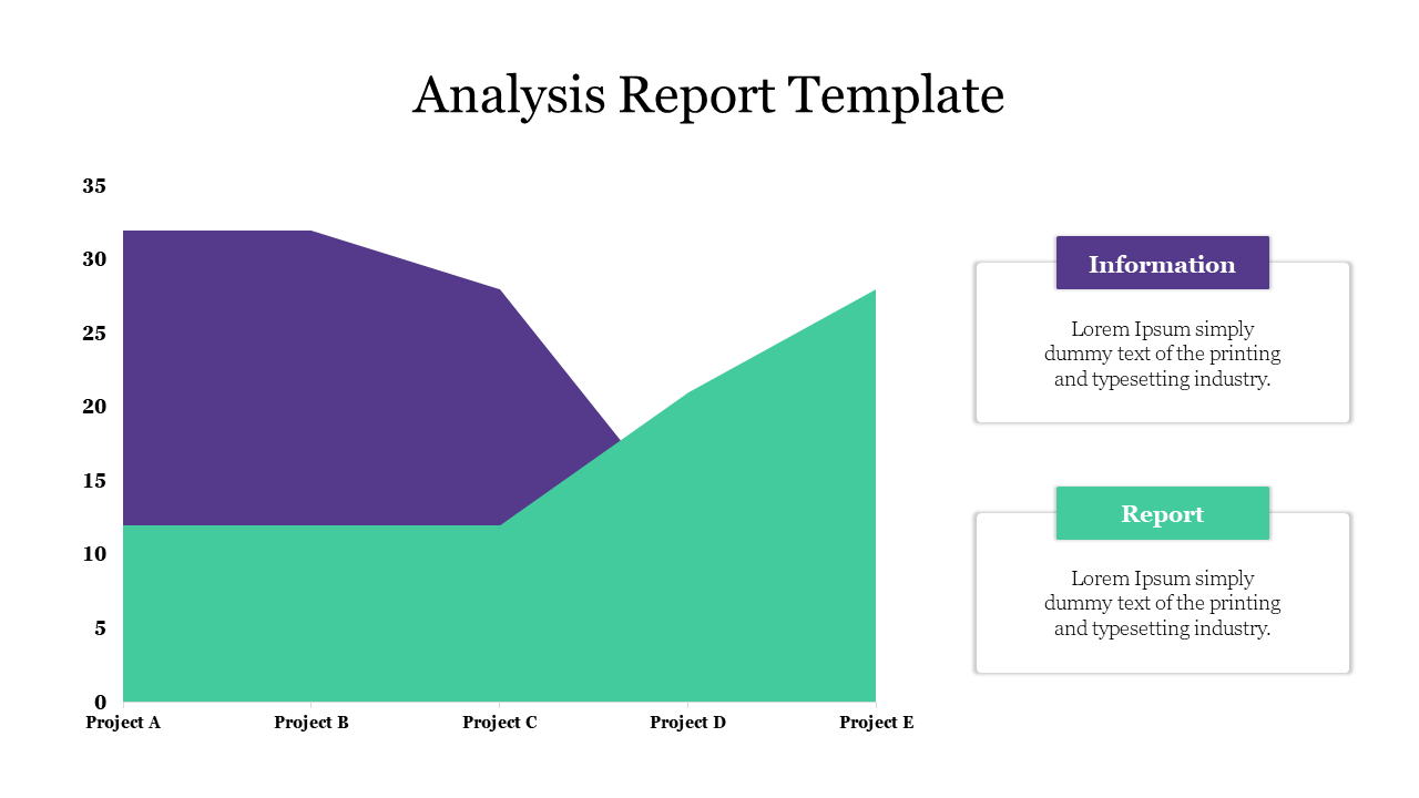 Analysis report template featuring a purple and green area graph comparing five projects, with separate information