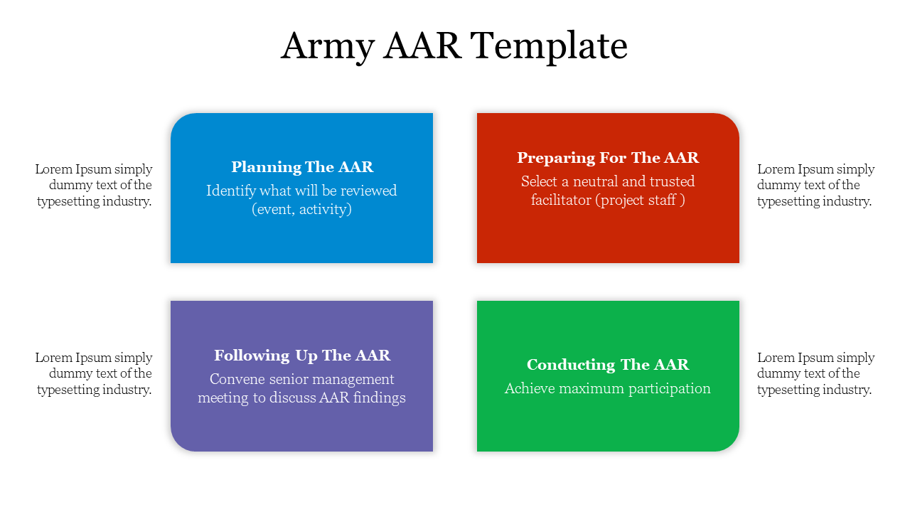 Army AAR slide with four key sections in color coded boxes with placeholder text for each.