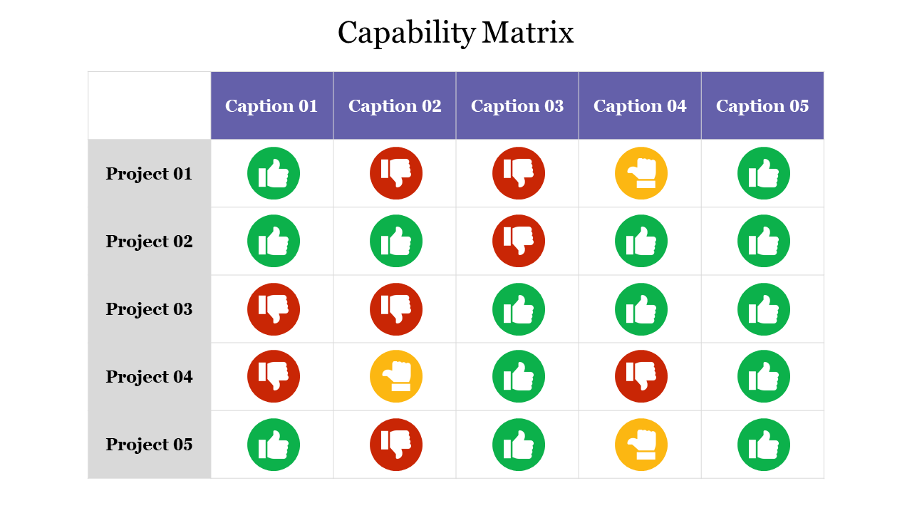 Capability matrix table displaying colored circles with thumbs up and thumbs down symbols in green, red, and yellow colors.