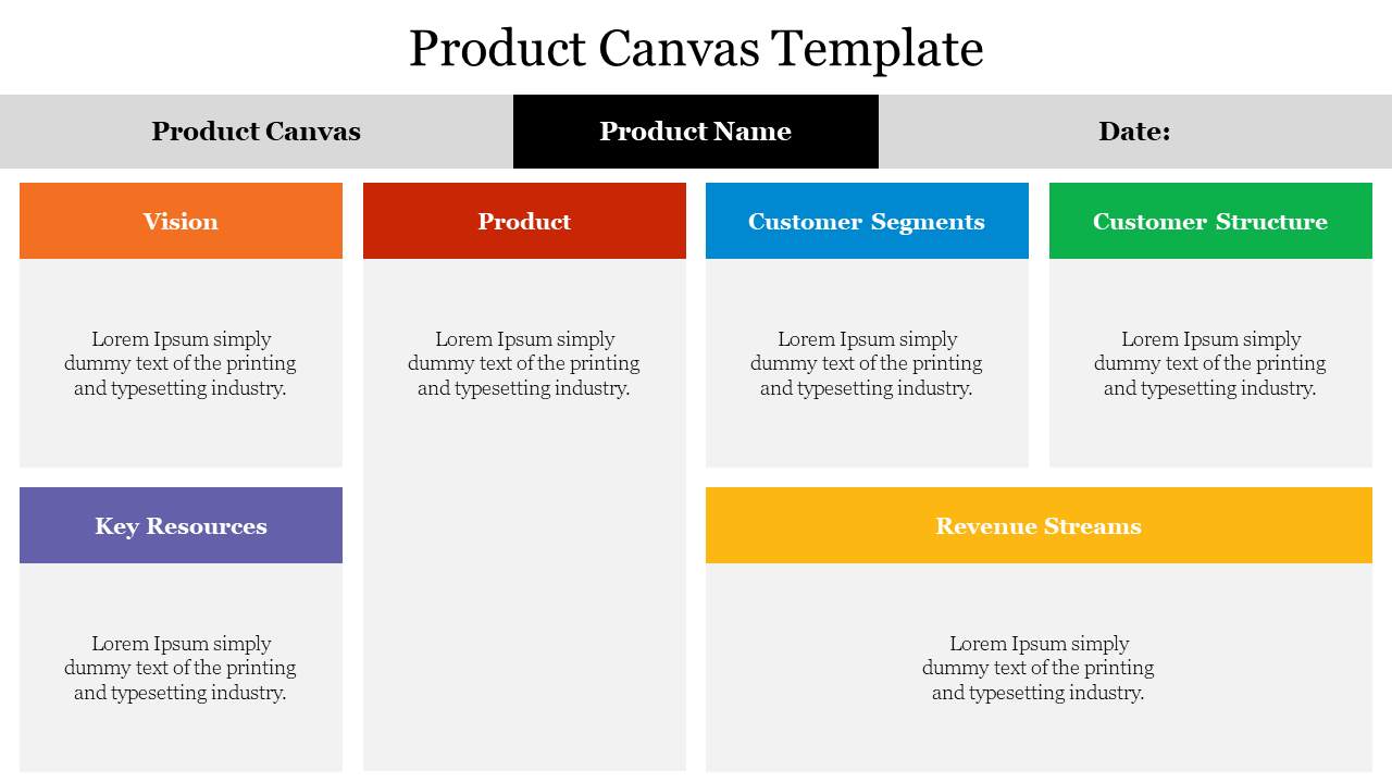 Product canvas template with sections for vision, product, customer segments, structure, key resources, and revenue streams.