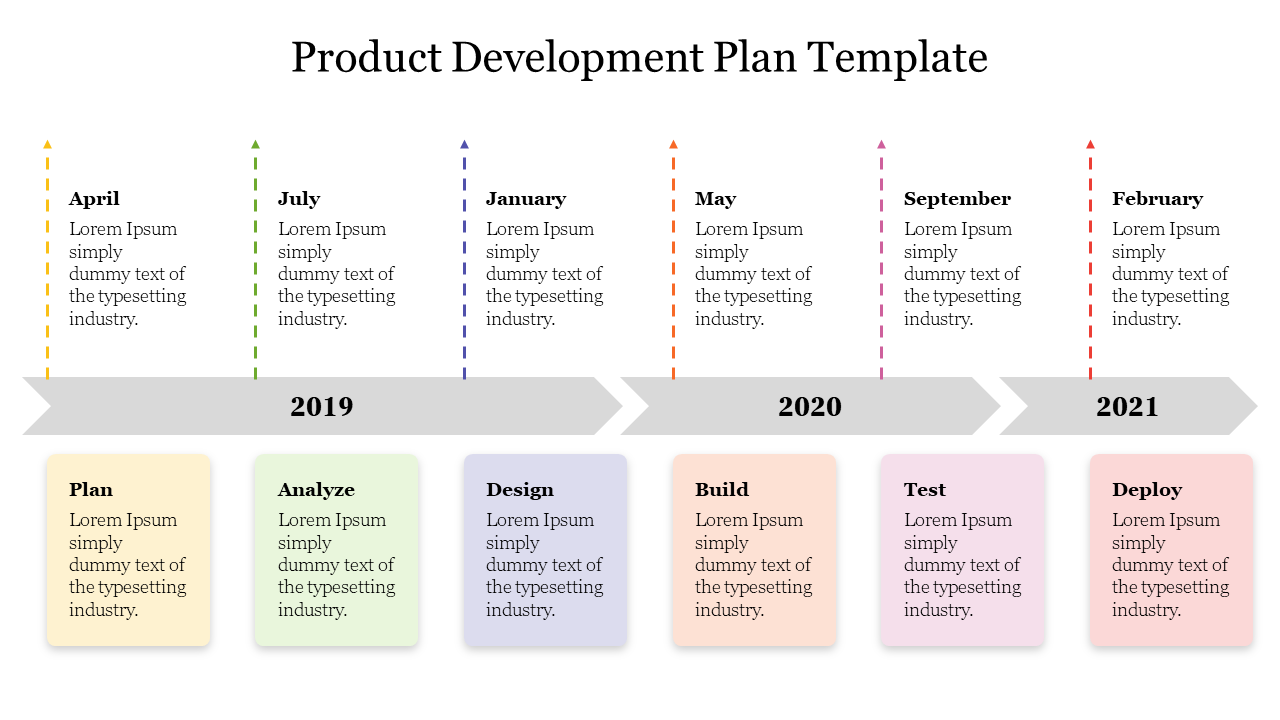 Product development timeline slide spanning from 2019 to 2021, with key milestones labeled across multiple years.