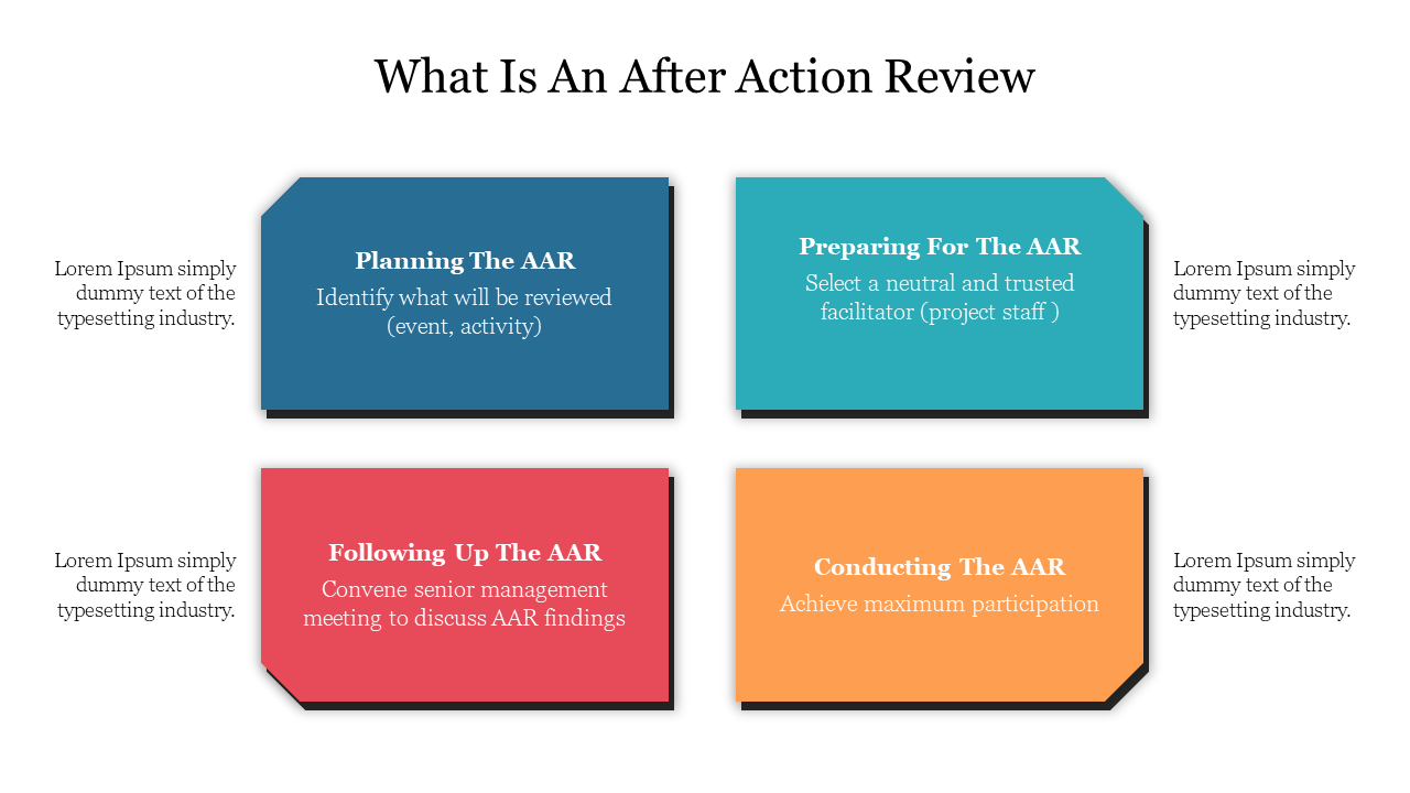 Four colorful boxes explaining the stages of an after action review from planning, preparing, conducting, and following up.