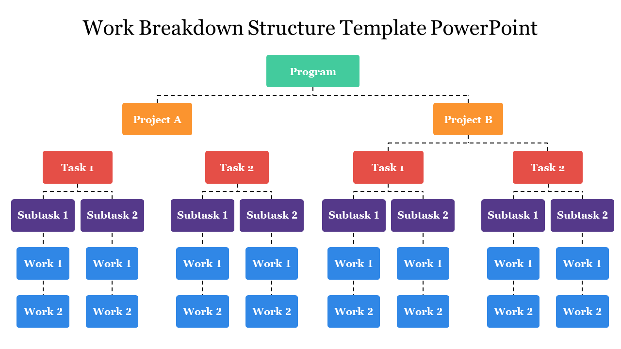 Work breakdown slide with colorful structure diagram showing tasks, subtasks, and work units for two projects.