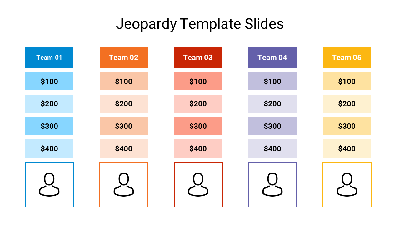 Jeopardy game slide with five teams labeled 01 to 05, each with four dollar amounts ranging from $100 to $400.