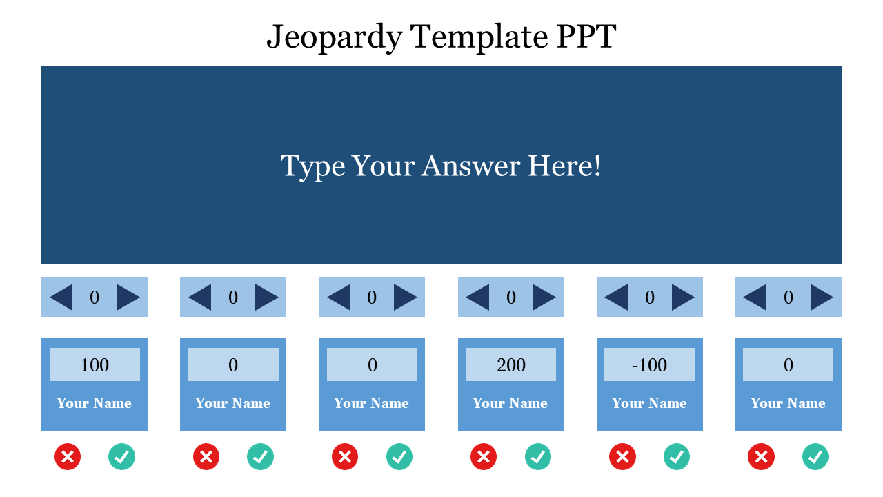 Jeopardy template featuring answer input space and score adjustments for five players.