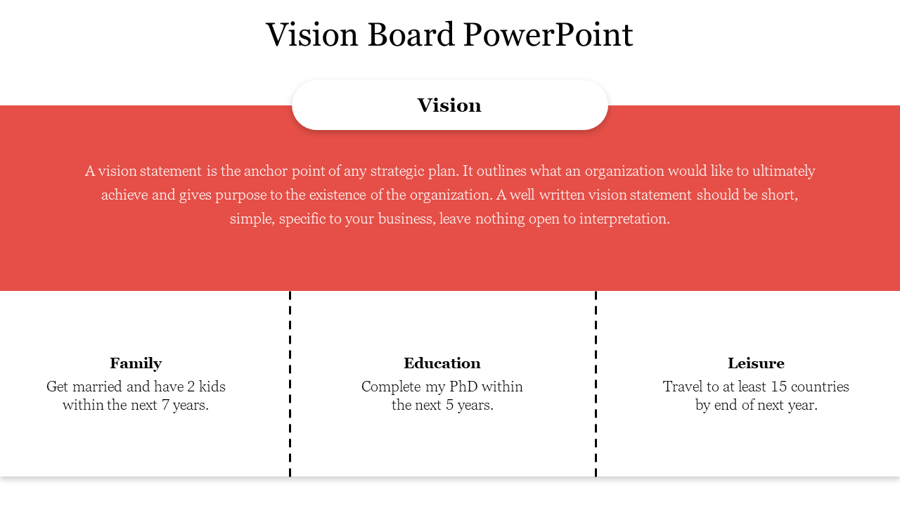 Slide outlining a vision statement on the orange backdrop with goals for family, education, and leisure in separate sections.