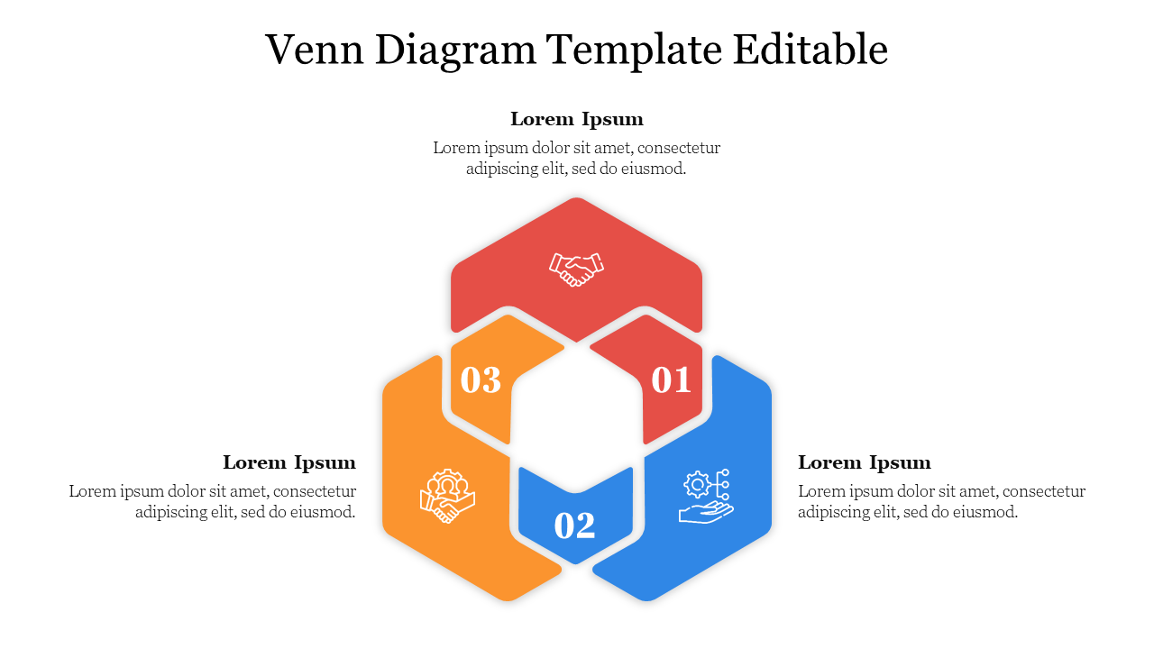 Hexagonal Venn diagram with red, yellow, and blue shapes, numbered 01 to 03, connected in a circle, and text on the sides.