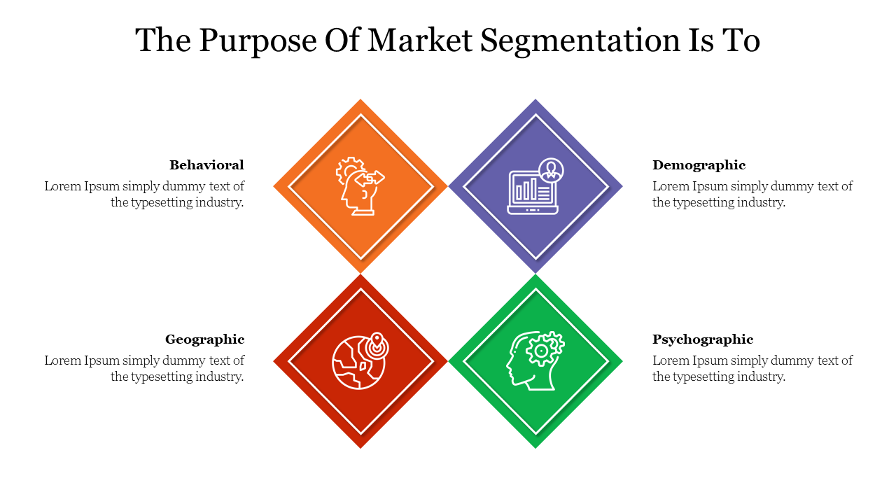 Four diamond shaped sections represent market segmentation with color coded icons and placeholder text.