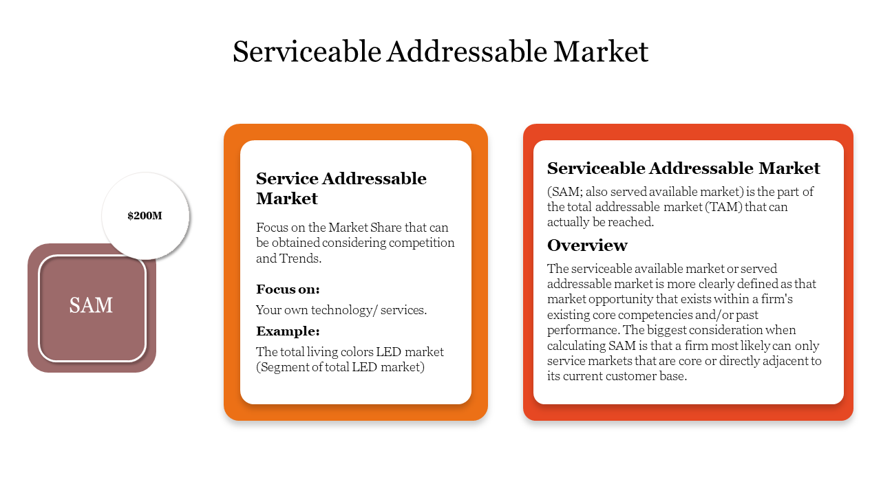 Three section layout featuring a maroon square with a circular label, paired with text sections in orange and red borders.