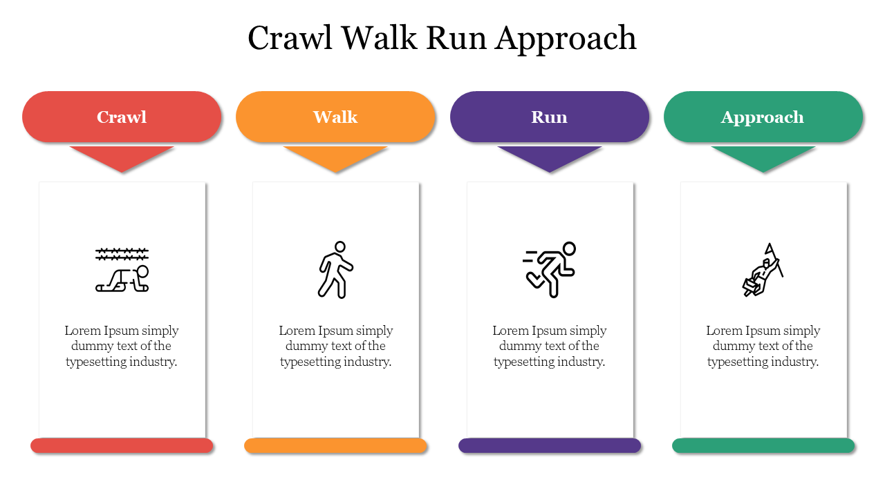 Four colored vertical columns, each with icons of crawl, walk, run, and approach, and text below on a white background.