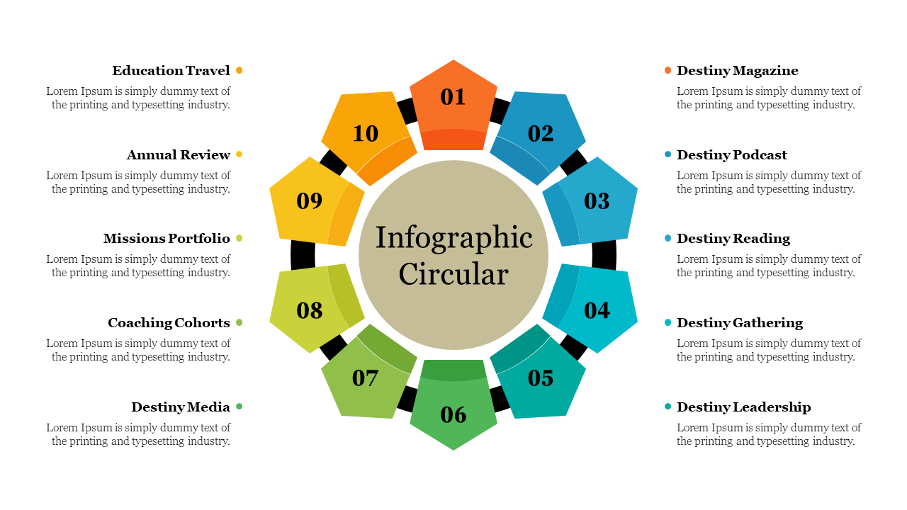 Radiant Infographic Circular PowerPoint Presentation