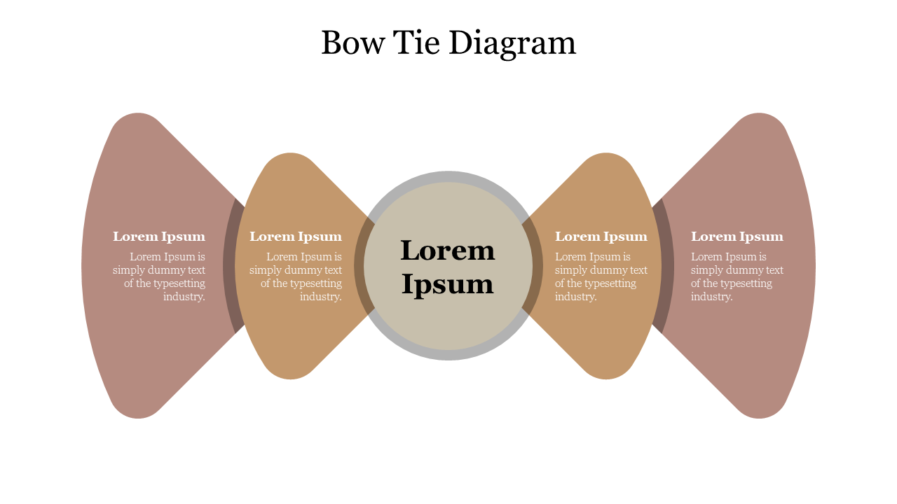 Bow tie shaped diagram slide with text placeholders on either side and a central circular area labeled Lorem Ipsum.